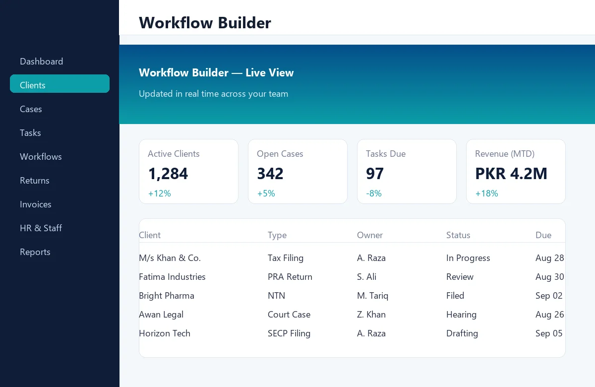 xProDesk workflow builder with multi-step task assignments